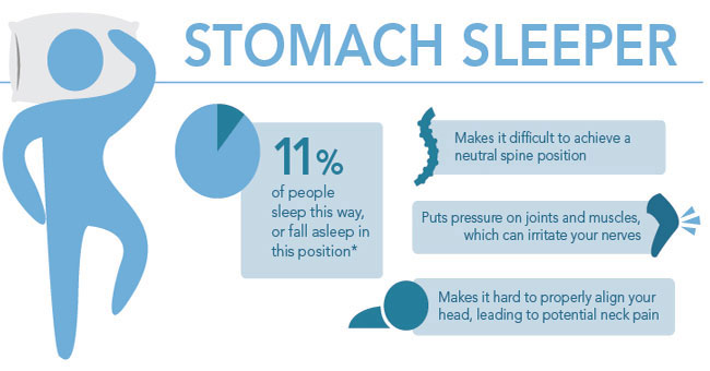 don't sleep on your stomach
